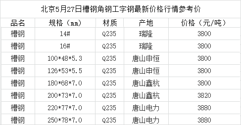 槽钢报价